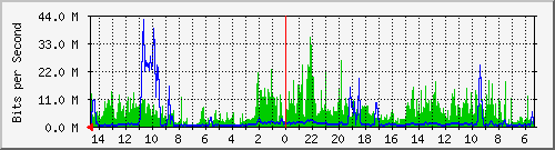 olt-huawei-pas-10428967 Traffic Graph