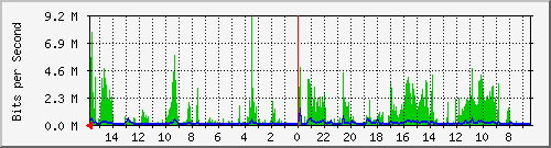 olt-huawei-pas-10428980 Traffic Graph
