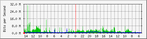 olt-huawei-pas-10428983 Traffic Graph