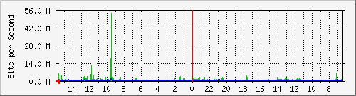 olt-huawei-pas-10428985 Traffic Graph