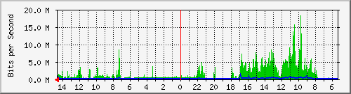 olt-huawei-pas-10429001 Traffic Graph