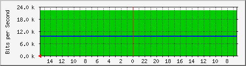 olt-huawei-pas-10429008 Traffic Graph