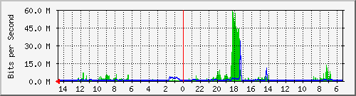 olt-huawei-pas-10429009 Traffic Graph