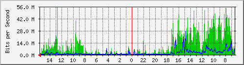 olt-huawei-pas-10429010 Traffic Graph