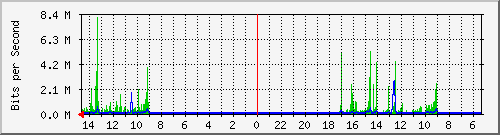 olt-huawei-pas-10429015 Traffic Graph