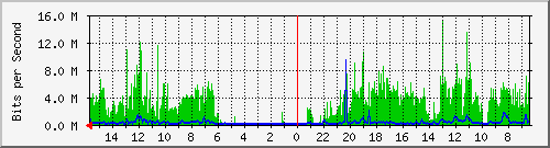 olt-huawei-pas-10429017 Traffic Graph