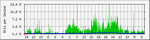 olt-huawei-pas-10429037 Traffic Graph