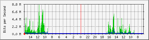 olt-huawei-pas-10429065 Traffic Graph