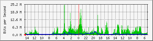 olt-huawei-pas-10429075 Traffic Graph