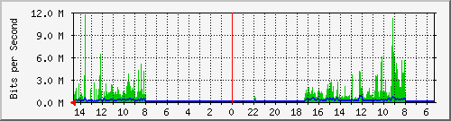 olt-huawei-pas-10429077 Traffic Graph