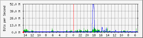 olt-huawei-pas-10429079 Traffic Graph