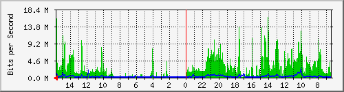 olt-huawei-pas-10429090 Traffic Graph