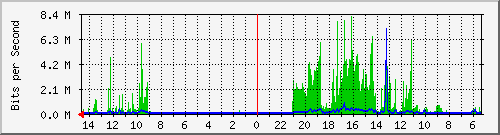 olt-huawei-pas-10429091 Traffic Graph
