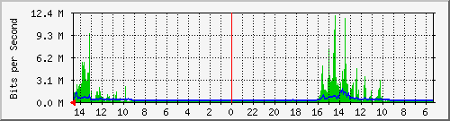 olt-huawei-pas-10429113 Traffic Graph