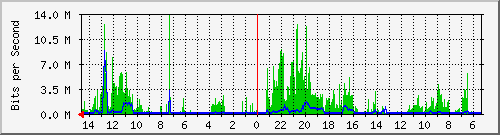 olt-huawei-pas-10429148 Traffic Graph