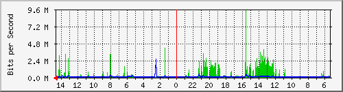 olt-huawei-pas-10429156 Traffic Graph