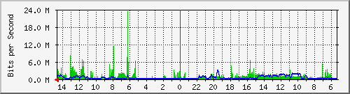 olt-huawei-pas-10429162 Traffic Graph