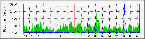 olt-huawei-pas-10429176 Traffic Graph