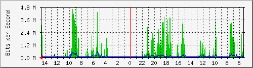 olt-huawei-pas-10429178 Traffic Graph