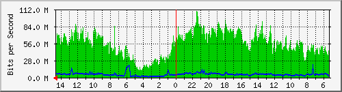 olt-huawei-pas-10429179 Traffic Graph