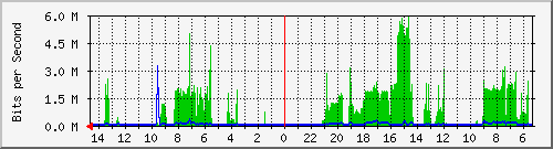 olt-huawei-pas-10429185 Traffic Graph
