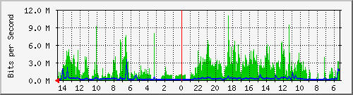 olt-huawei-pas-10429193 Traffic Graph