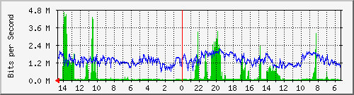 olt-huawei-pas-10429197 Traffic Graph