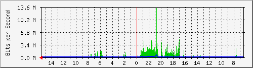 olt-huawei-pas-10429216 Traffic Graph