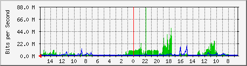 olt-huawei-pas-10429223 Traffic Graph