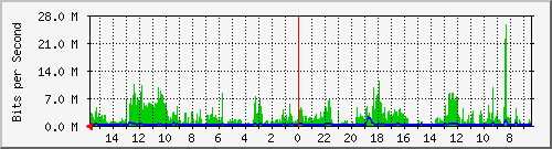 olt-huawei-pas-10429231 Traffic Graph