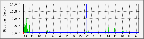 olt-huawei-pas-10429235 Traffic Graph