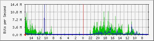 olt-huawei-pas-10429237 Traffic Graph