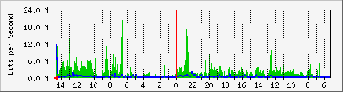 olt-huawei-pas-10429243 Traffic Graph