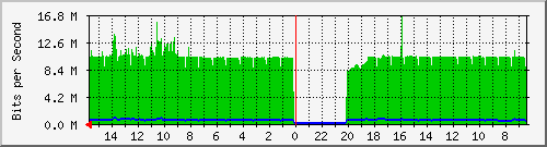 olt-huawei-pas-10429247 Traffic Graph