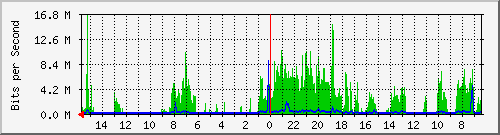 olt-huawei-pas-10429249 Traffic Graph
