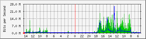 olt-huawei-pas-10429256 Traffic Graph