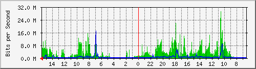 olt-huawei-pas-10429264 Traffic Graph
