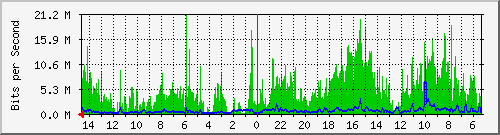 olt-huawei-pas-10429272 Traffic Graph