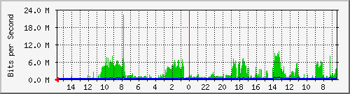 olt-huawei-pas-10429282 Traffic Graph