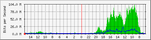 olt-huawei-pas-10429287 Traffic Graph