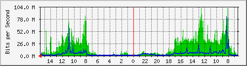 olt-huawei-pas-10429300 Traffic Graph