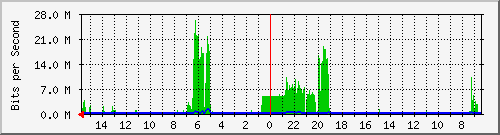 olt-huawei-pas-10429306 Traffic Graph