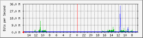 olt-huawei-pas-10429313 Traffic Graph