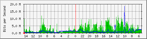 olt-huawei-pas-10429317 Traffic Graph