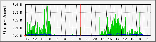 olt-huawei-pas-10429324 Traffic Graph