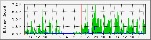 olt-huawei-pas-10429328 Traffic Graph
