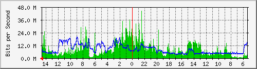 olt-huawei-pas-10429329 Traffic Graph