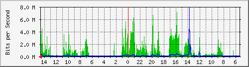 olt-huawei-pas-10429332 Traffic Graph