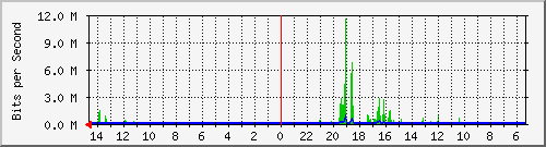olt-huawei-pas-10429337 Traffic Graph