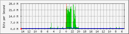 olt-huawei-pas-10429351 Traffic Graph